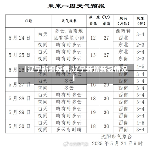 【辽宁新增疫情,辽宁新增新冠情况】-第1张图片