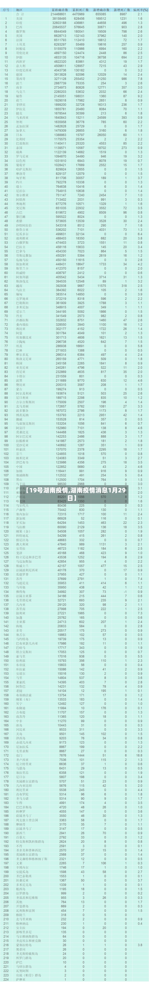 【19号湖南疫情,湖南疫情消息1月29日】-第1张图片