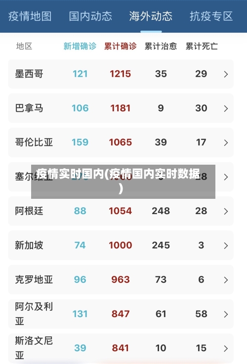 疫情实时国内(疫情国内实时数据)-第1张图片