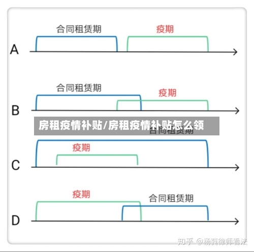 房租疫情补贴/房租疫情补贴怎么领-第1张图片