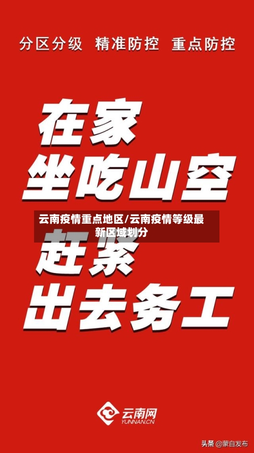云南疫情重点地区/云南疫情等级最新区域划分-第2张图片