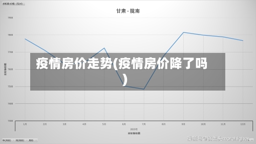 疫情房价走势(疫情房价降了吗)-第1张图片