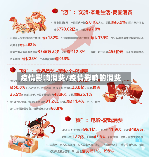 疫情影响消费/疫情影响的消费-第1张图片