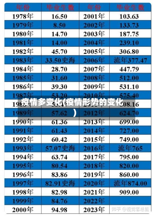 疫情多变化(疫情形势的变化)-第1张图片