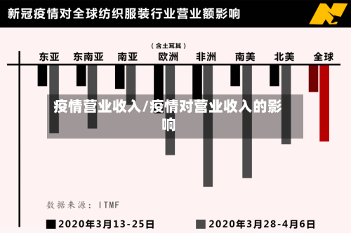 疫情营业收入/疫情对营业收入的影响-第1张图片