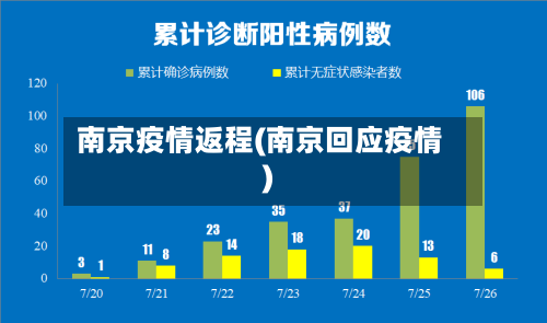南京疫情返程(南京回应疫情)-第3张图片