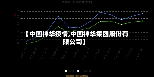 【中国神华疫情,中国神华集团股份有限公司】-第1张图片