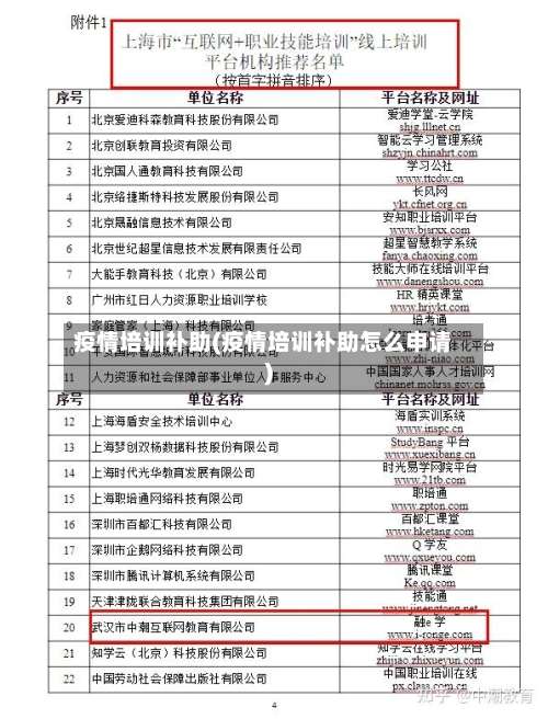 疫情培训补助(疫情培训补助怎么申请)-第1张图片
