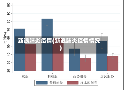 新浪肺炎疫情(新浪肺炎疫情情况)-第1张图片