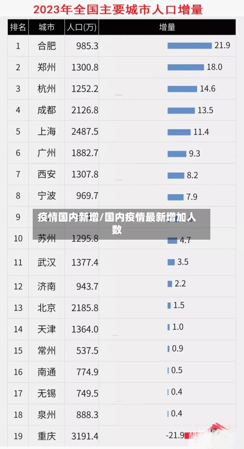 疫情国内新增/国内疫情最新增加人数-第1张图片