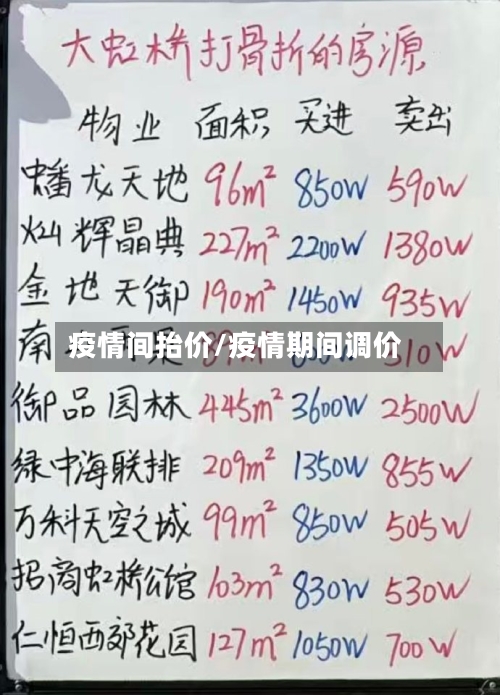 疫情间抬价/疫情期间调价-第1张图片