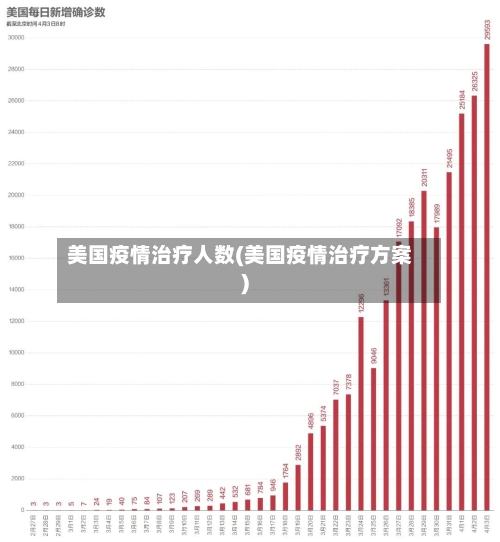 美国疫情治疗人数(美国疫情治疗方案)-第1张图片