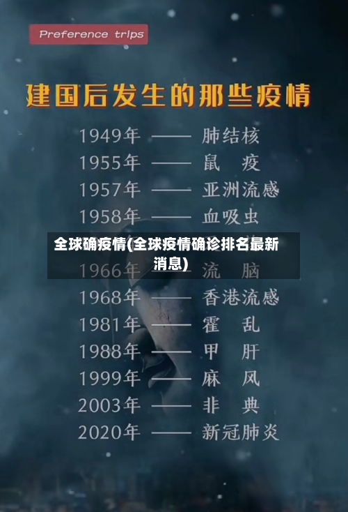 全球确疫情(全球疫情确诊排名最新消息)-第1张图片