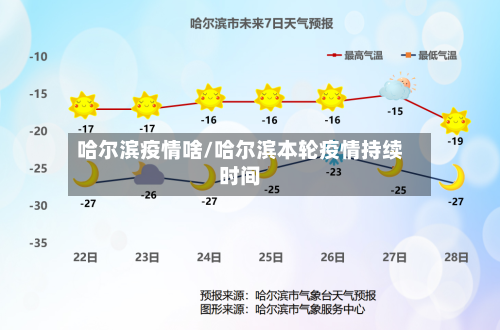 哈尔滨疫情啥/哈尔滨本轮疫情持续时间-第1张图片