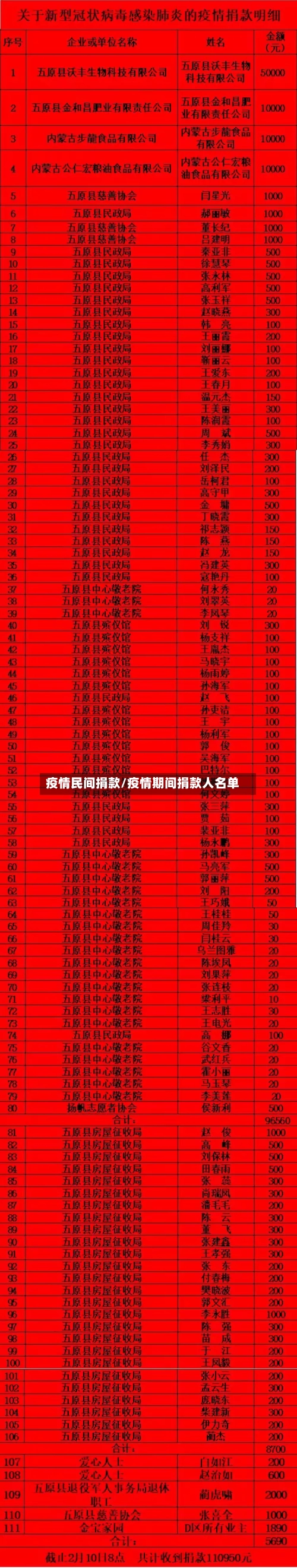 疫情民间捐款/疫情期间捐款人名单-第1张图片