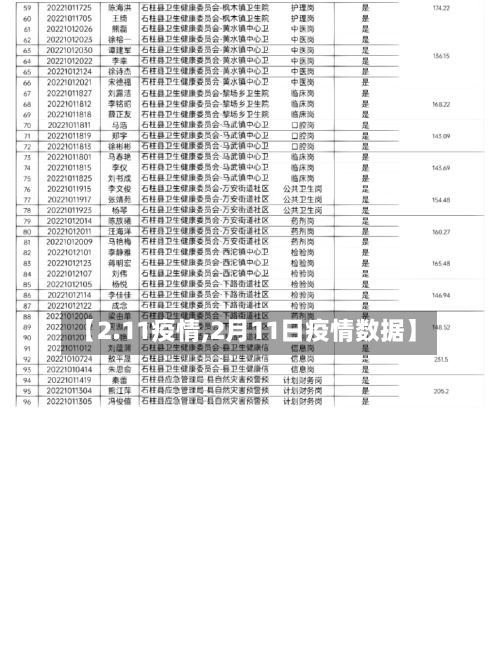 【2.11疫情,2月11日疫情数据】-第3张图片