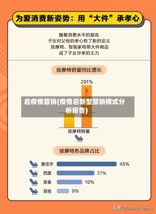 后疫情营销(疫情后新型营销模式分析报告)-第1张图片