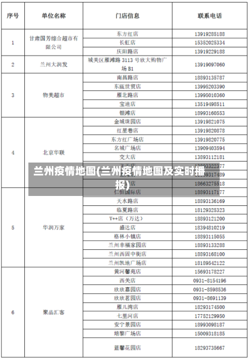 兰州疫情地图(兰州疫情地图及实时播报)-第1张图片