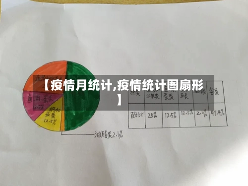 【疫情月统计,疫情统计图扇形】-第3张图片