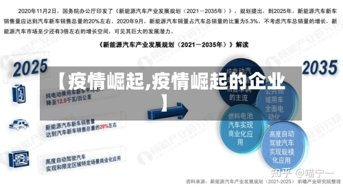 【疫情崛起,疫情崛起的企业】-第1张图片