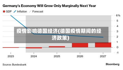 疫情影响德国经济(德国疫情期间的经济政策)-第3张图片