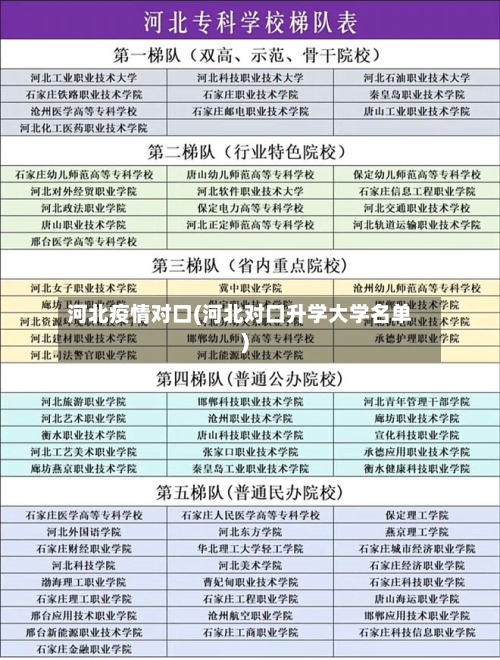 河北疫情对口(河北对口升学大学名单)-第2张图片