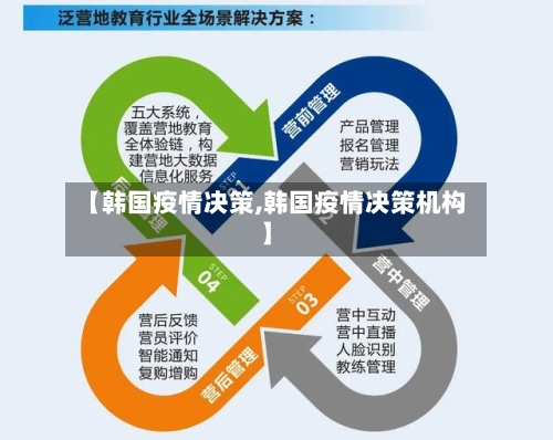 【韩国疫情决策,韩国疫情决策机构】-第1张图片