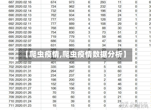 【爬虫疫情,爬虫疫情数据分析】-第1张图片