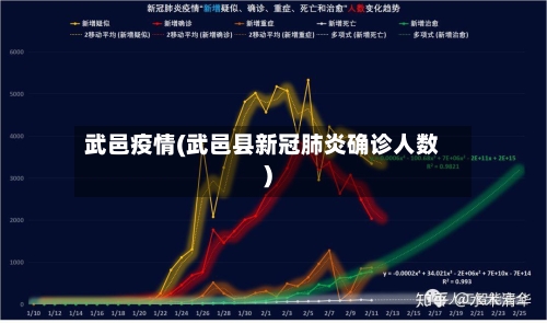 武邑疫情(武邑县新冠肺炎确诊人数)-第1张图片