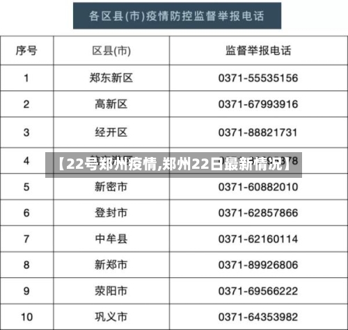 【22号郑州疫情,郑州22日最新情况】-第1张图片