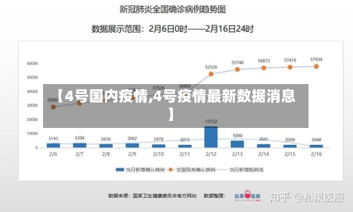 【4号国内疫情,4号疫情最新数据消息】-第2张图片