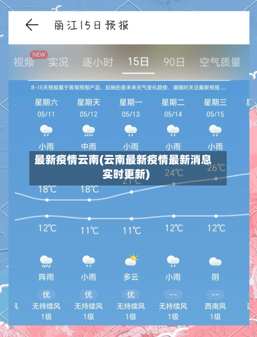 最新疫情云南(云南最新疫情最新消息实时更新)-第1张图片