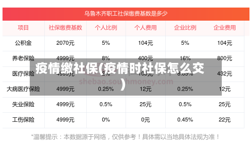 疫情缴社保(疫情时社保怎么交)-第1张图片