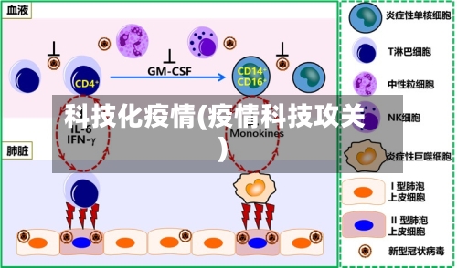 科技化疫情(疫情科技攻关)-第1张图片
