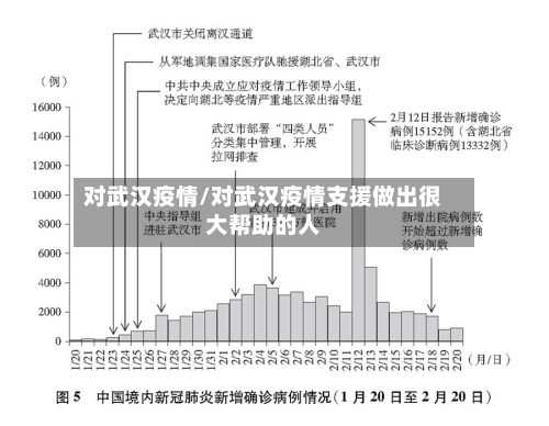对武汉疫情/对武汉疫情支援做出很大帮助的人-第1张图片