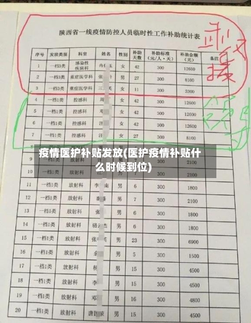 疫情医护补贴发放(医护疫情补贴什么时候到位)-第1张图片