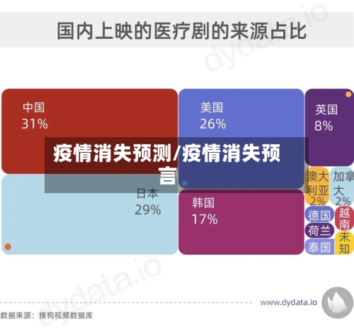 疫情消失预测/疫情消失预言-第1张图片