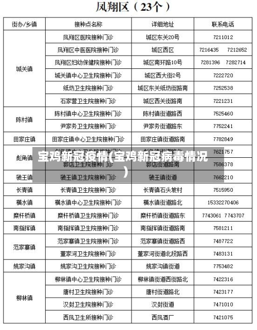 宝鸡新冠疫情(宝鸡新冠病毒情况)-第1张图片