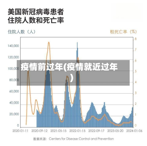 疫情前过年(疫情就近过年)-第1张图片