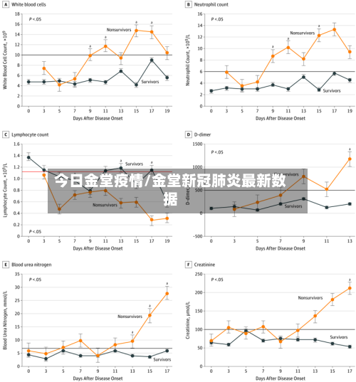 今日金堂疫情/金堂新冠肺炎最新数据-第1张图片