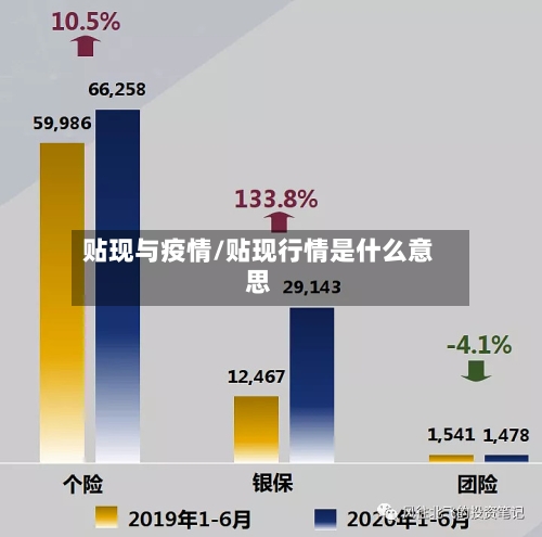 贴现与疫情/贴现行情是什么意思-第1张图片
