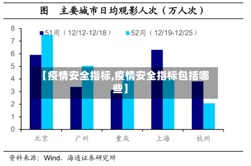 【疫情安全指标,疫情安全指标包括哪些】-第1张图片