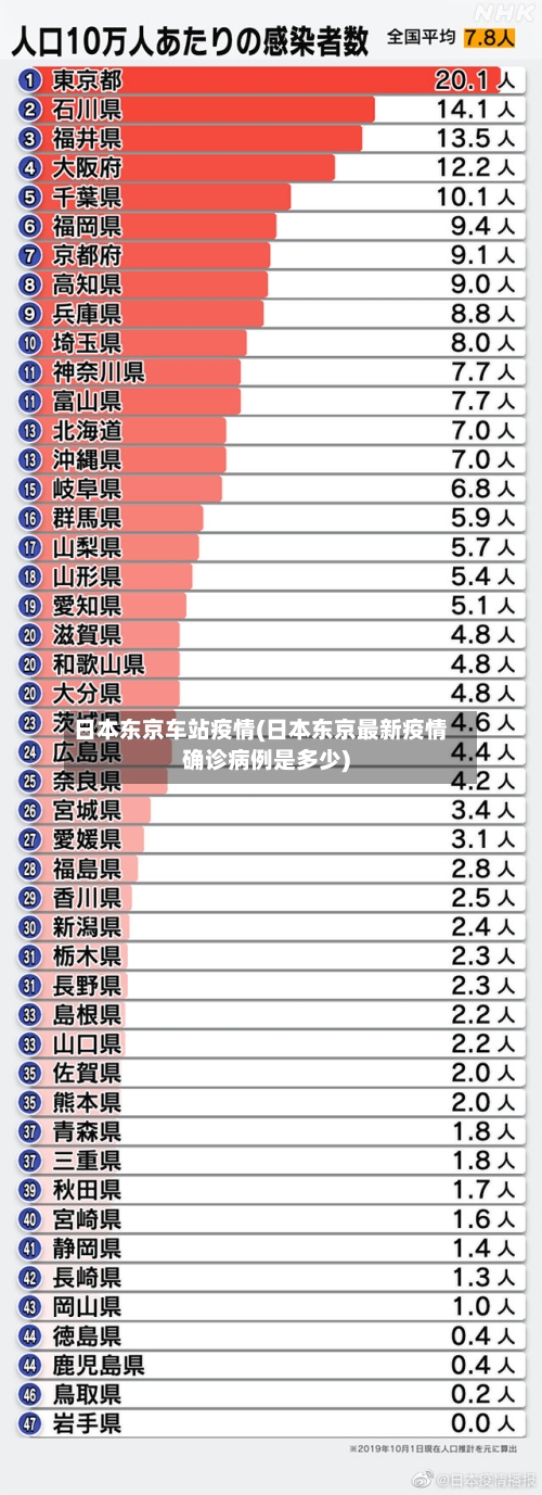 日本东京车站疫情(日本东京最新疫情确诊病例是多少)-第1张图片