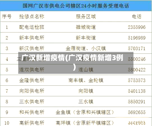 广汉新增疫情(广汉疫情新增3例)-第1张图片