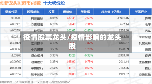 疫情股票龙头/疫情影响的龙头股-第1张图片