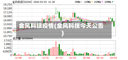 金风科技疫情(金风科技今天公告)-第1张图片
