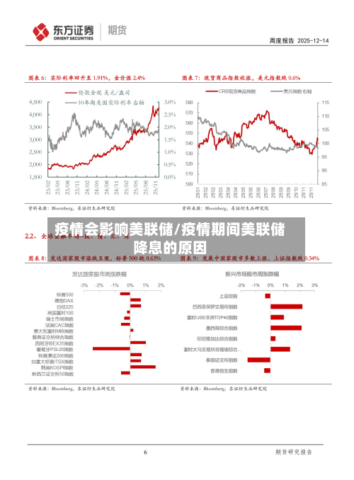 疫情会影响美联储/疫情期间美联储降息的原因-第2张图片