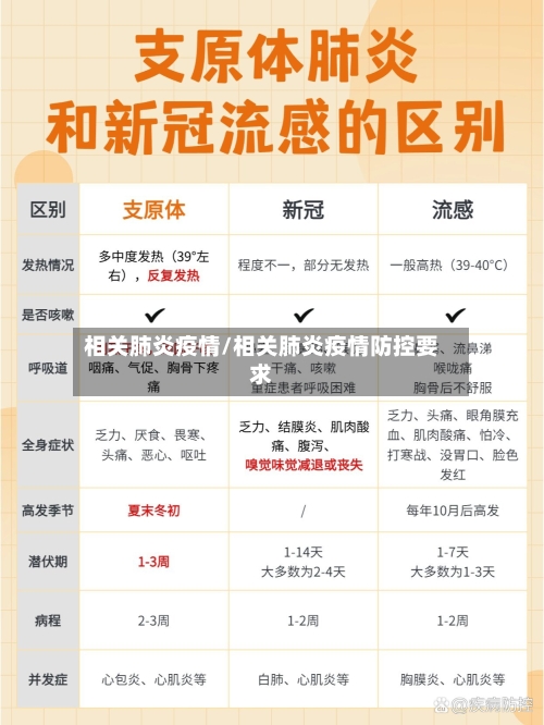 相关肺炎疫情/相关肺炎疫情防控要求-第1张图片
