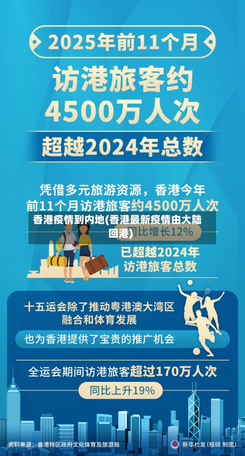 香港疫情到内地(香港最新疫情由大陆回港)-第1张图片