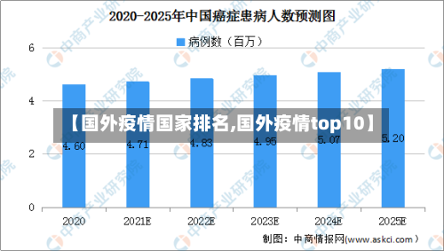 【国外疫情国家排名,国外疫情top10】-第2张图片